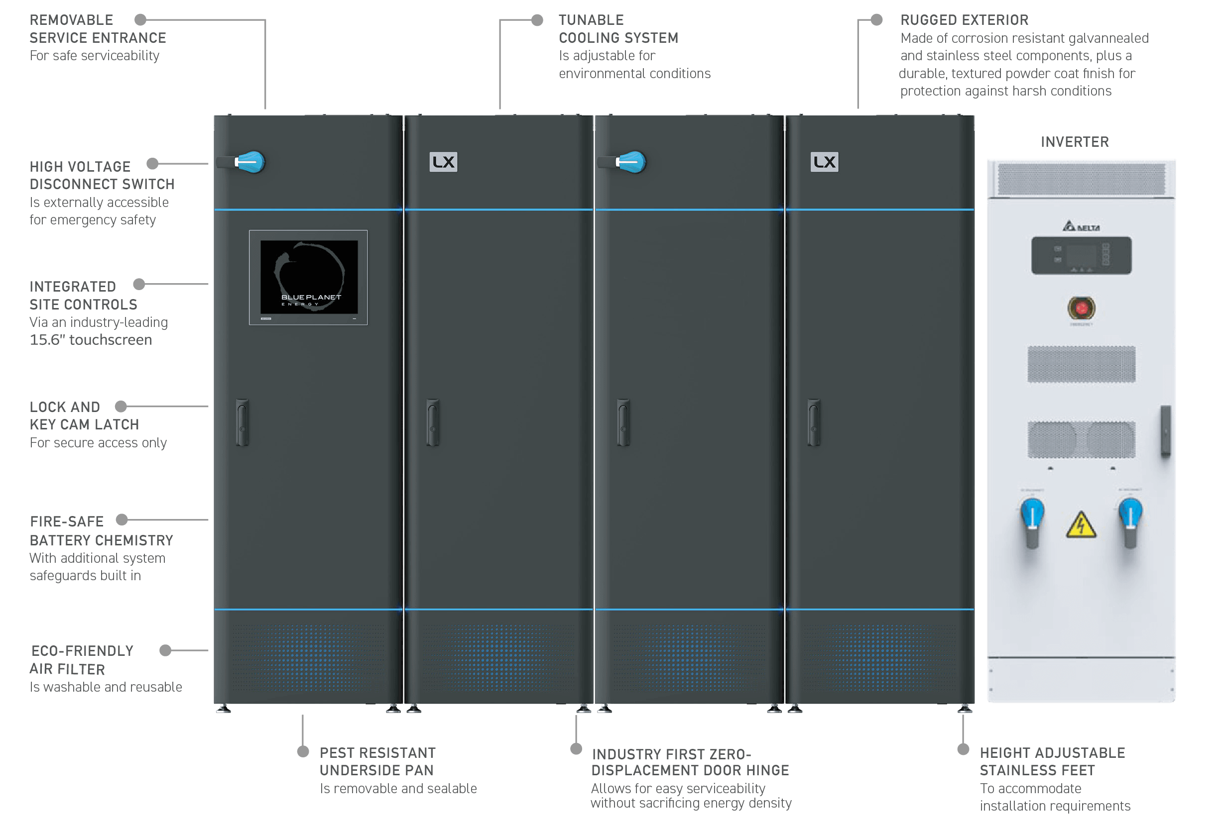 logreen-world-energy-blue-planet-energy-lx-battery-system